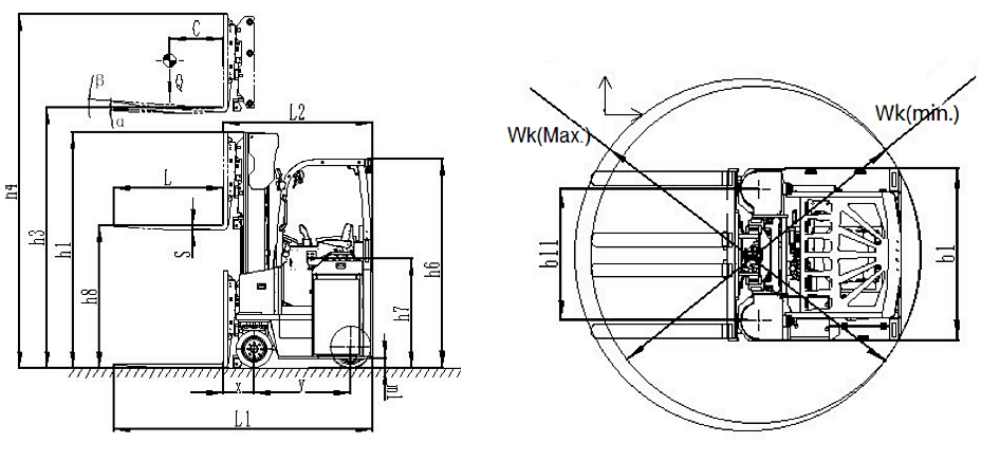Size of electric counterbalanced multi-directional forklift